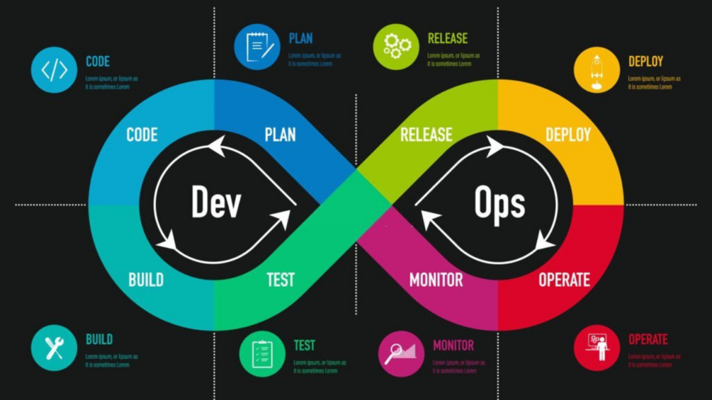 Unlocking DevOps: From Beginners to Advanced | Hands-On Projects for Complete Mastery