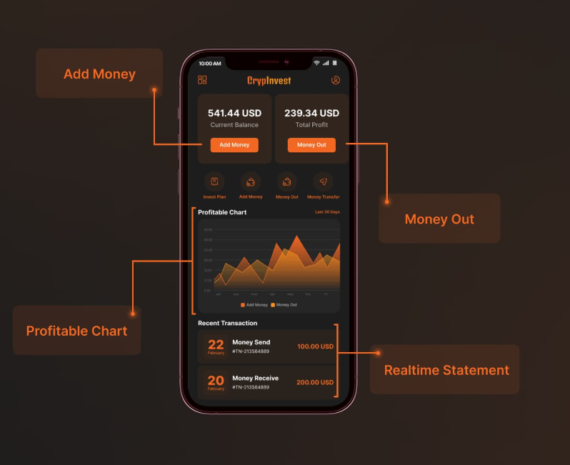 CrypInvest - Cryptocurrency